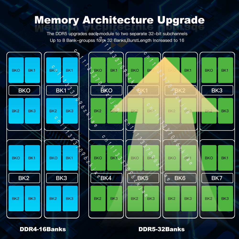 RAM DDR5 de haute qualité 8 Go - Ddr5 32Gb avis et prix