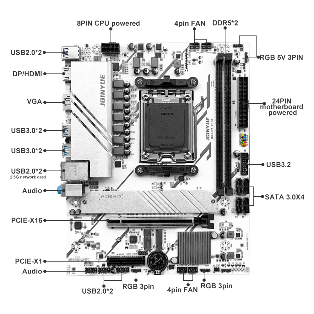 PRO B650M MATX AMD B650 DDR5 6 - Ddr5 64Gb avis et prix